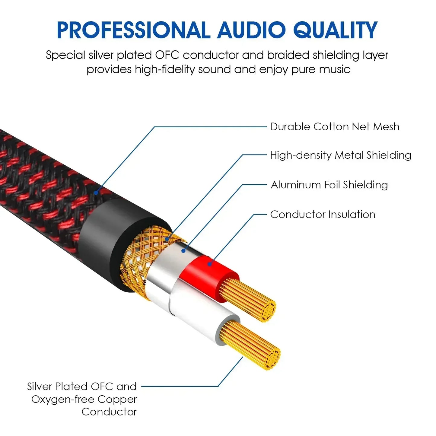 MiniGuitarBR Guitar Parts - Premium 6.5mm to 6.5mm Guitar Audio Cable Mono 6.35mm Quarter Inch Male to Male Instrument Patch Cord for Bass E-Piano